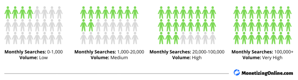Monthly-Search-Volume-Diagram