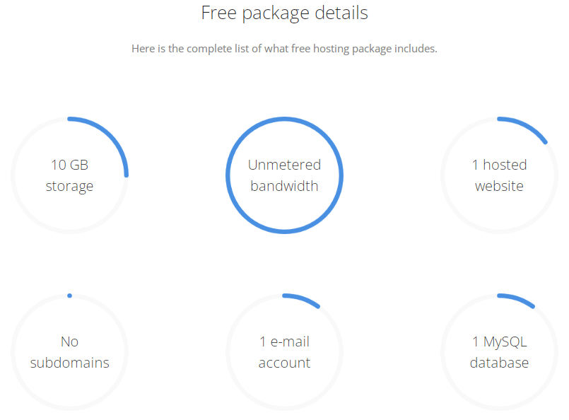 FreeHosting-Advantages