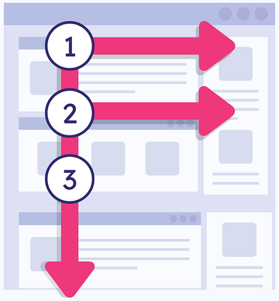 F-Shaped-Reading-Pattern