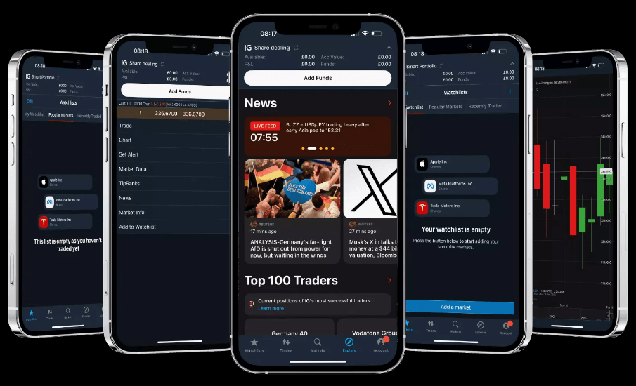 IG-Group-User-Experience