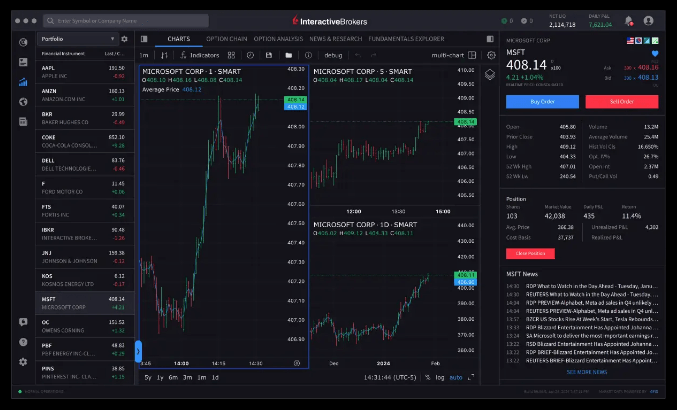 InteractiveBrokers-User-Experience