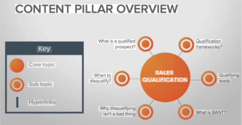 Pillar-Content-Diagram